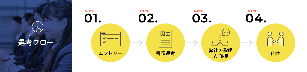 選考フロー